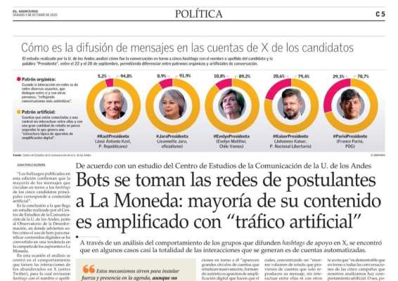 Chile: Investigadores del observatorio revelan que la mayor parte del contenido de los candidatos en redes sociales es amplificado de manera artificial